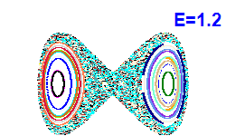 Poincaré section A=0, E=1.2